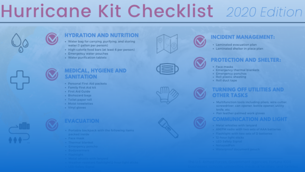 The Ultimate Hurricane Kit Checklist Edition Lifesecure