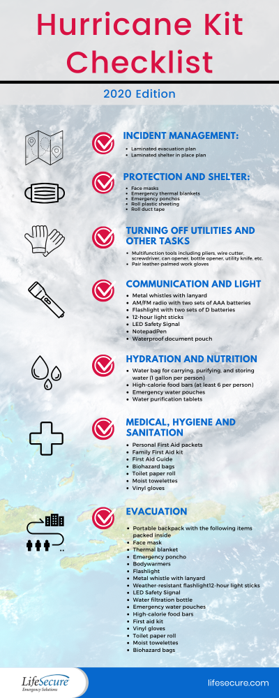 The Ultimate Hurricane Kit Checklist: 2020 Edition - Lifesecure